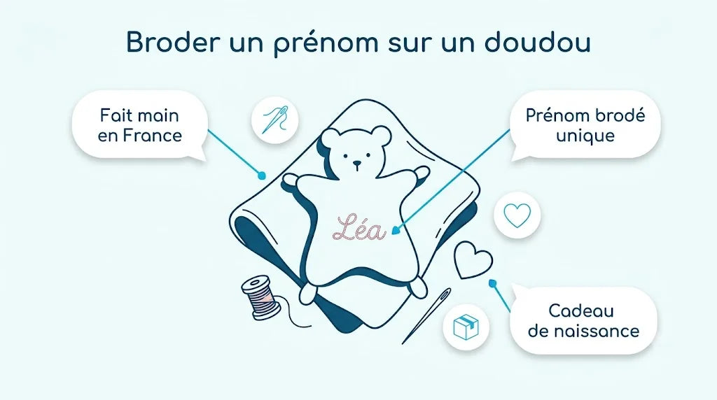 Broder un prénom sur un doudou : fait main ou en atelier ?